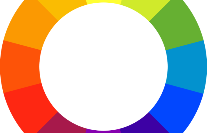 The colour wheel