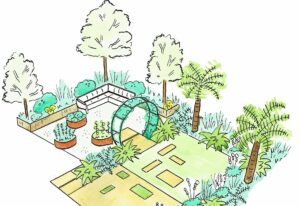 Garden Design for Beginners: Create Your Dream Garden in Just 4 Weeks